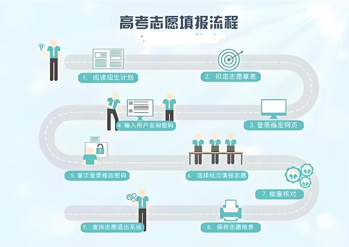 提前批志愿可以填幾個學校-圖1