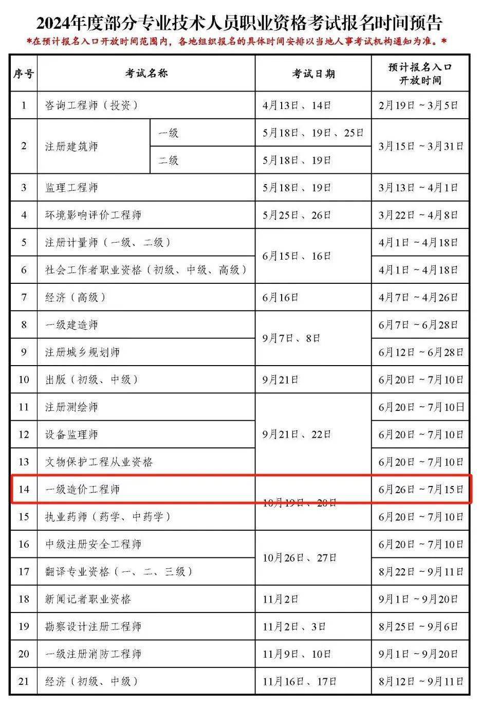 一級造價工程師報名和考試時間-圖1