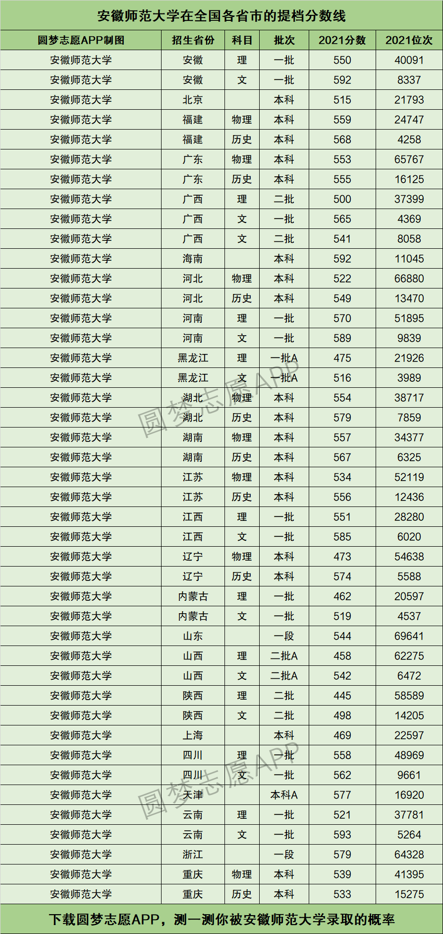 安徽師范大學(xué)什么檔次-圖1