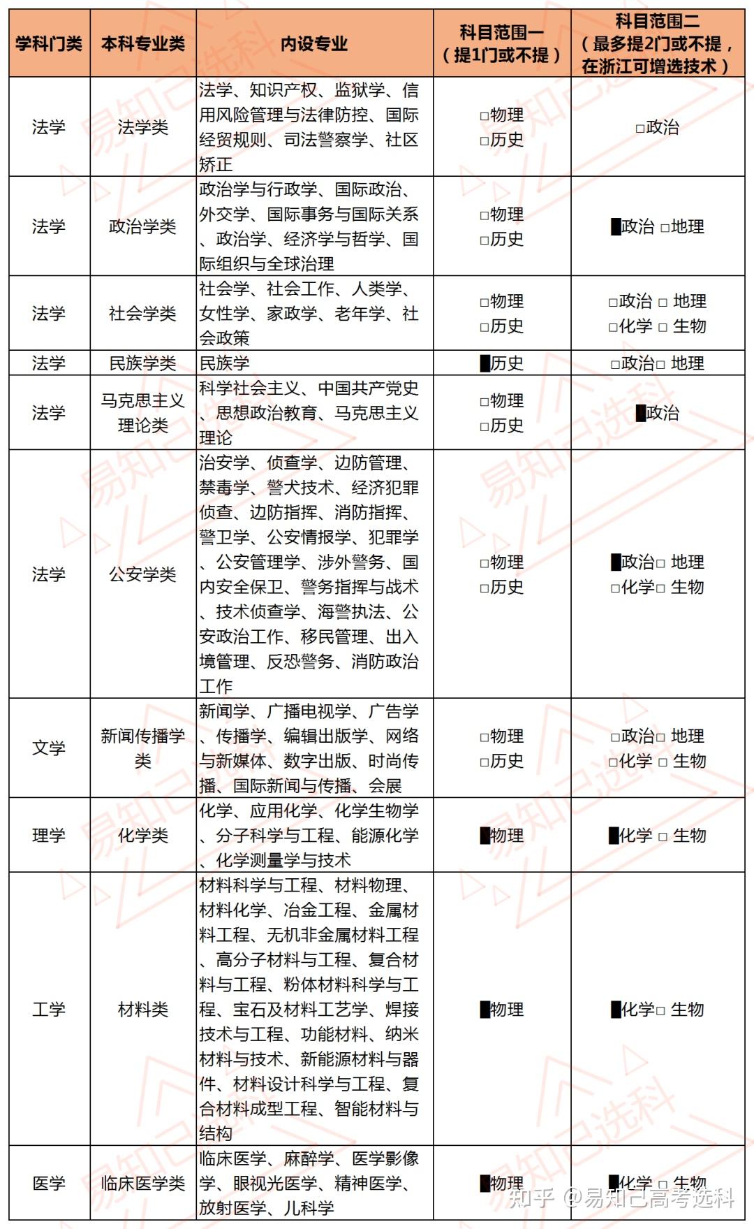 報(bào)考大學(xué)怎樣選專業(yè)和學(xué)校-圖1