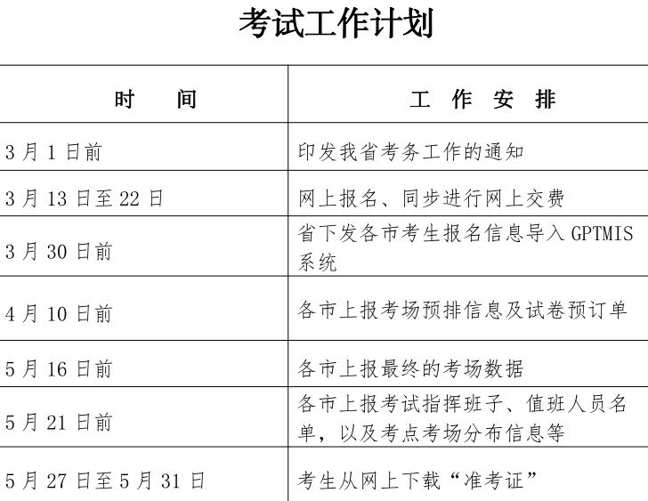 廣東省二級建造師考試時間-圖1
