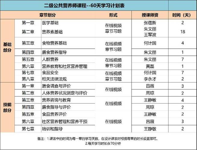 考營養師需要具備什么條件-圖1