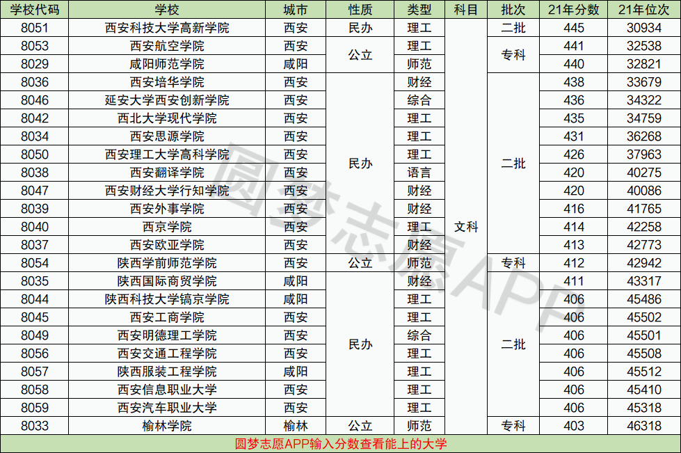 文科400二本大學有哪些-圖1