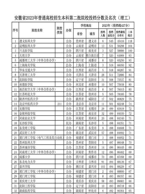 安徽公辦二本大學(xué)名單-圖1