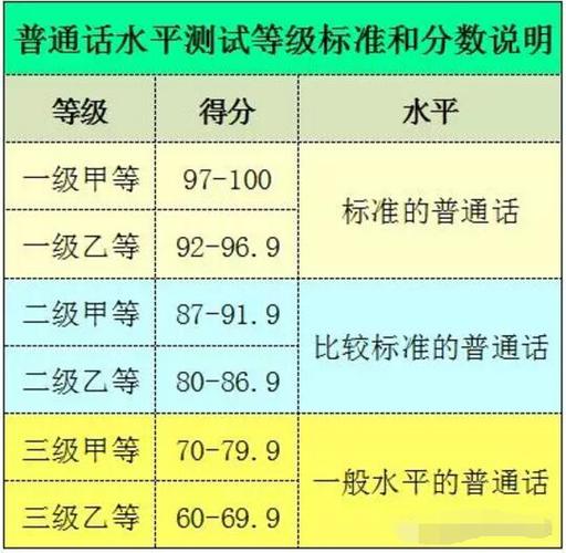 普通話分數(shù)多少-圖1