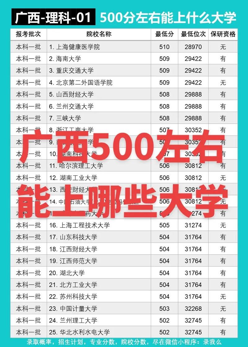 500分能上廣西大學(xué)嗎-圖1