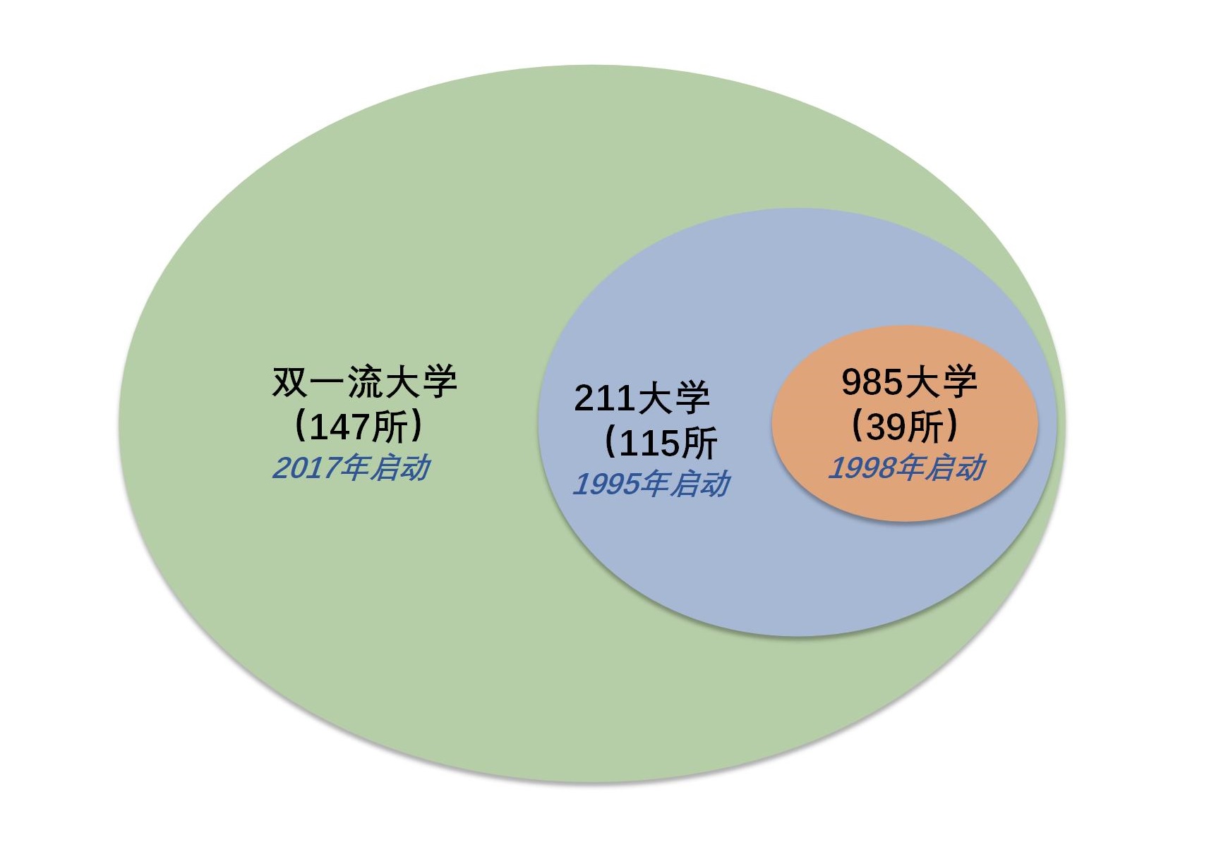 985和211大學有什么區(qū)別-圖1