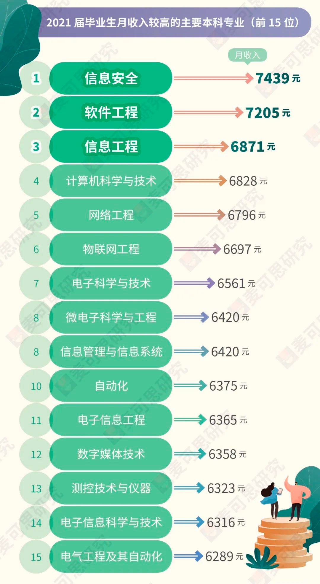 哪個專業(yè)就業(yè)前景最好-圖1