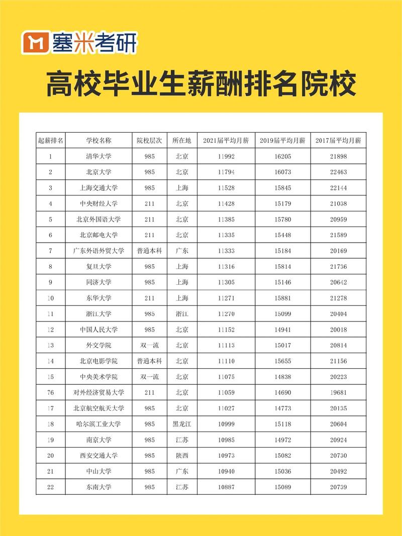 學(xué)什么專(zhuān)業(yè)好就業(yè)工資高-圖1