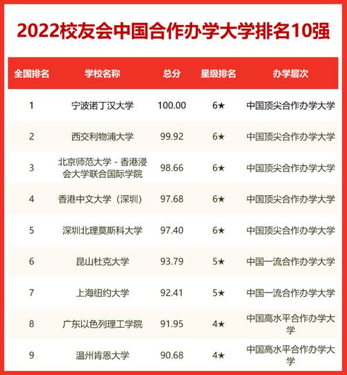 口碑好的中外合作辦學(xué)-圖1