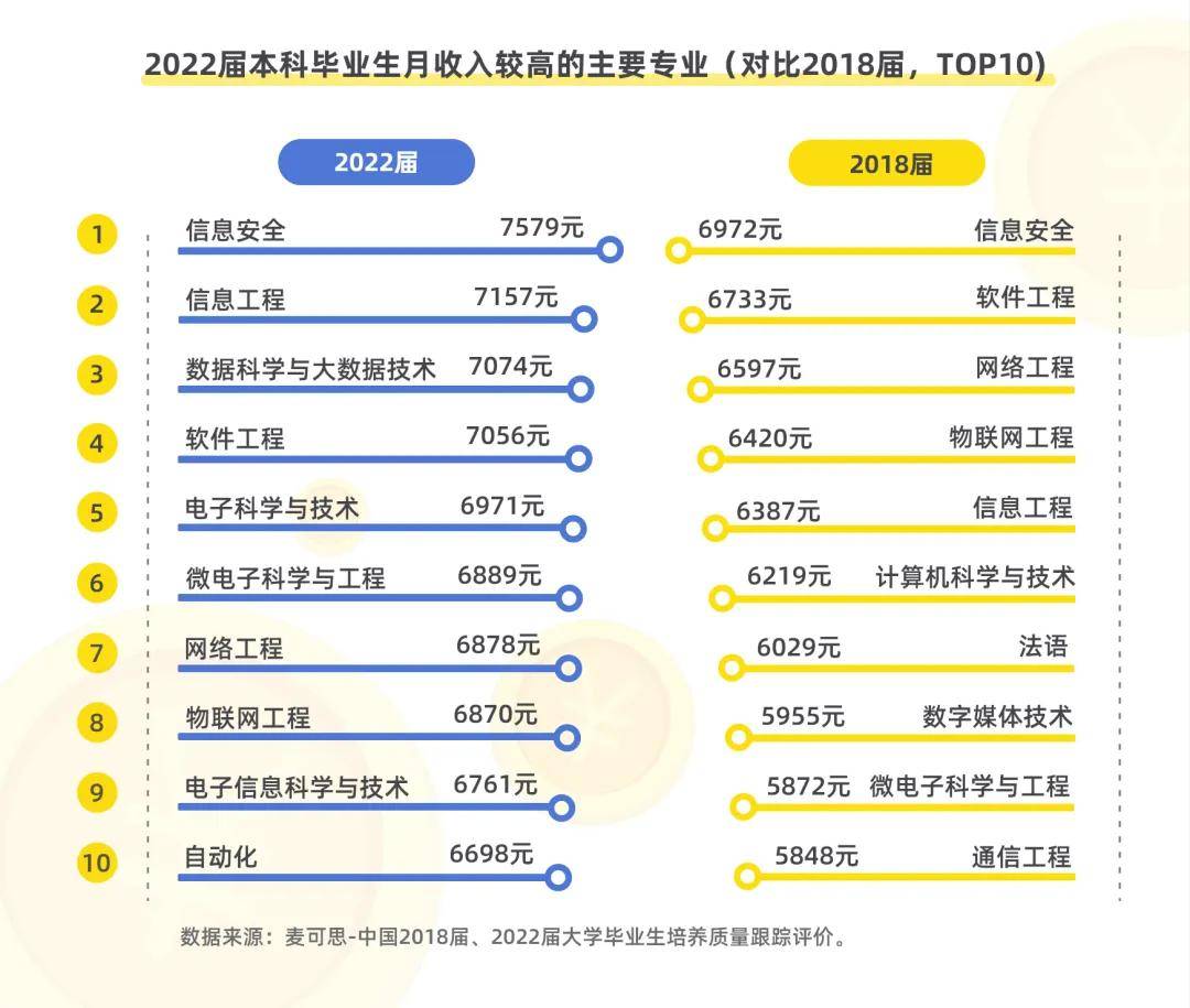 軟件工程最吃香的三個(gè)專業(yè)-圖1