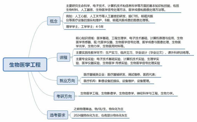 生物類最吃香的專業-圖1
