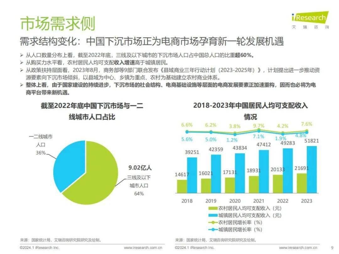 電子商務(wù)最好的出路-圖1