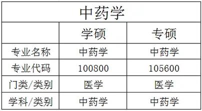 中藥學有沒有必要考研-圖1