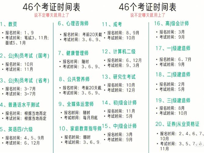 系統分析師考試時間-圖1