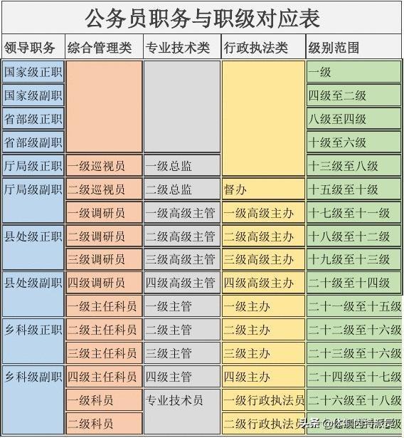 一級行政執(zhí)法員是不是很低-圖1