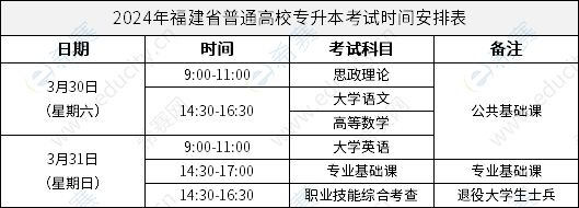 2024年專升本考試時(shí)間具體-圖1