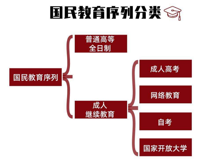 國(guó)民教育序列是啥意思-圖1