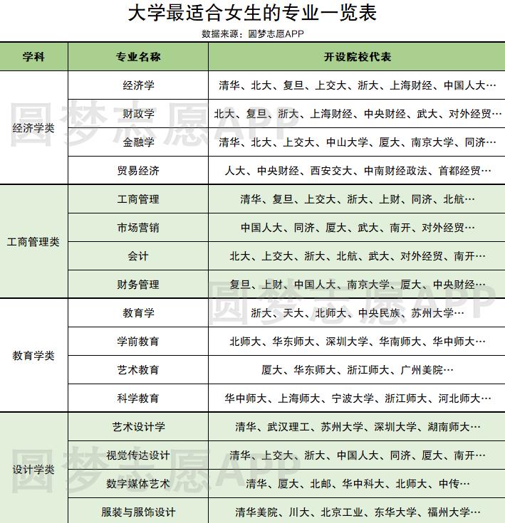女孩適合報考什么專業(yè)(男生學什么技術(shù)最吃香)-圖1