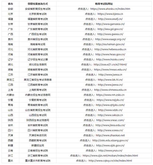歷史高考成績(jī)查詢?nèi)肟?圖1