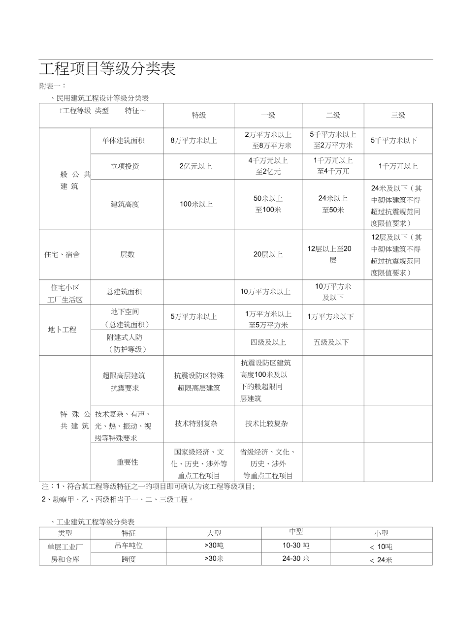 建筑等級(jí)一二三級(jí)怎么劃分-圖1