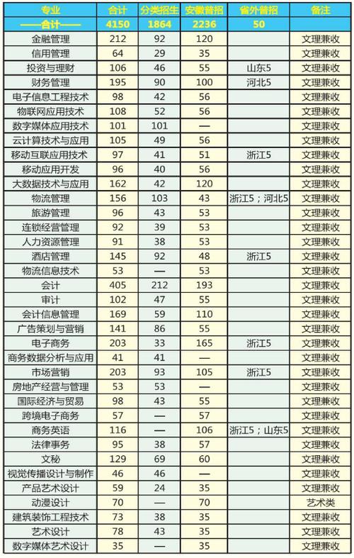 商貿(mào)專業(yè)主要學什么-圖1