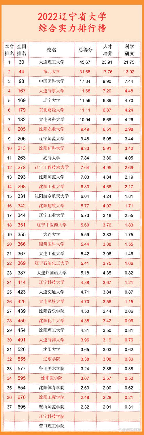 大連工業大學什么檔次-圖1