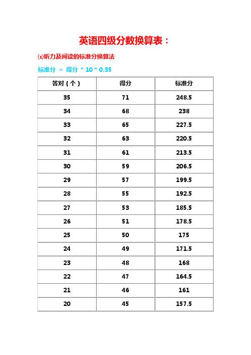 聽力分數怎么算四級-圖1