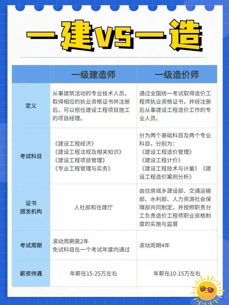 造價(jià)師和一建哪個(gè)吃香-圖1
