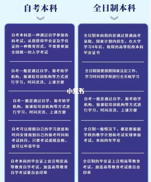 自考本科怎么變成全日制？有辦法嗎？-圖1