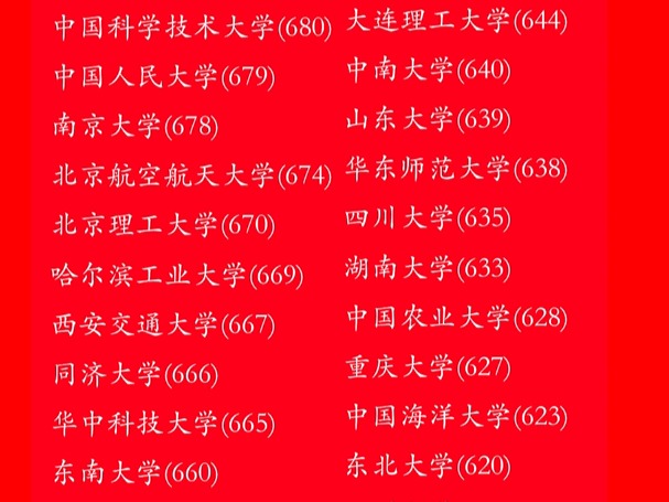 985分?jǐn)?shù)線2024最低分?jǐn)?shù)多少-圖1