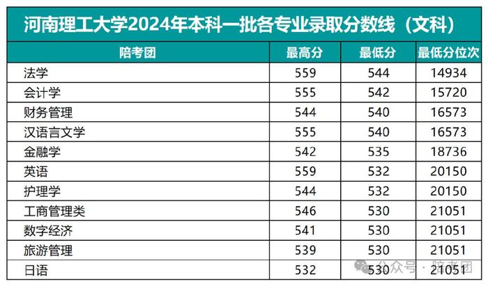 河南理工大學最牛專業-圖1