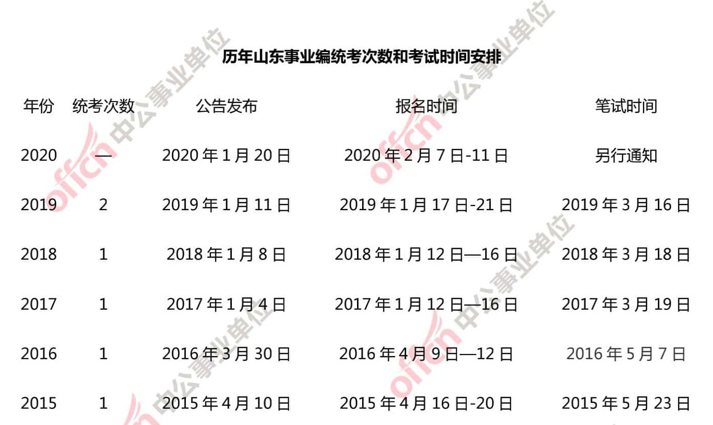 山東事業編一年考幾次-圖1