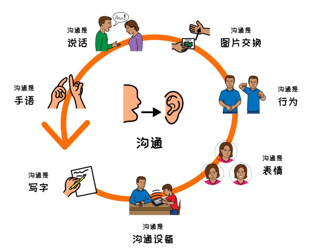 溝通的目的是什么-圖1