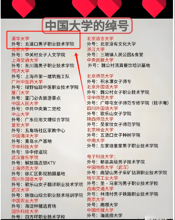 五道口職業(yè)技術(shù)學(xué)院是什么-圖2
