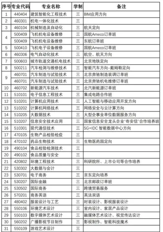 北京電子科技職業(yè)學(xué)院學(xué)費(fèi)-圖1