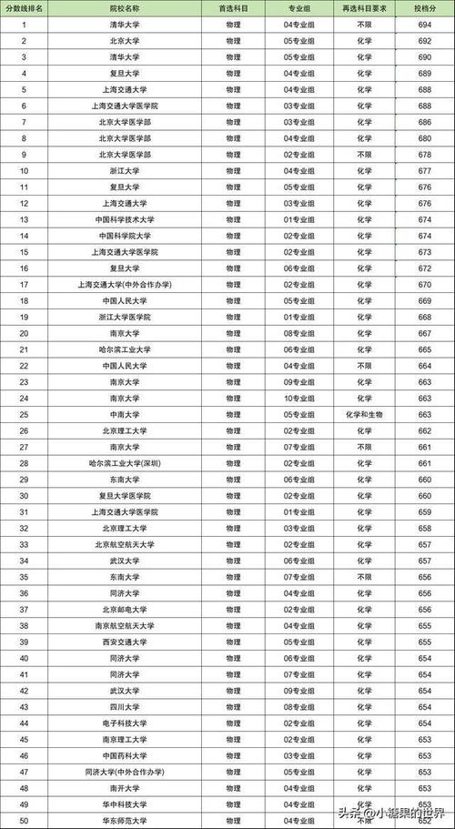 本科學(xué)校有哪些學(xué)校-圖1