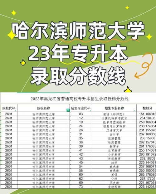 哈爾濱師范大學分數線-圖1