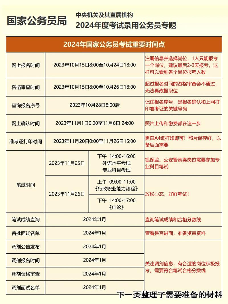 每年國考和省考公務(wù)員時間-圖1