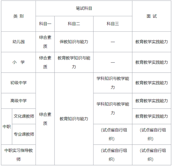 初中教資有哪幾個科目-圖1