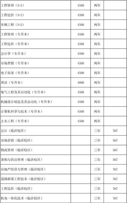 青島理工大學學費-圖1