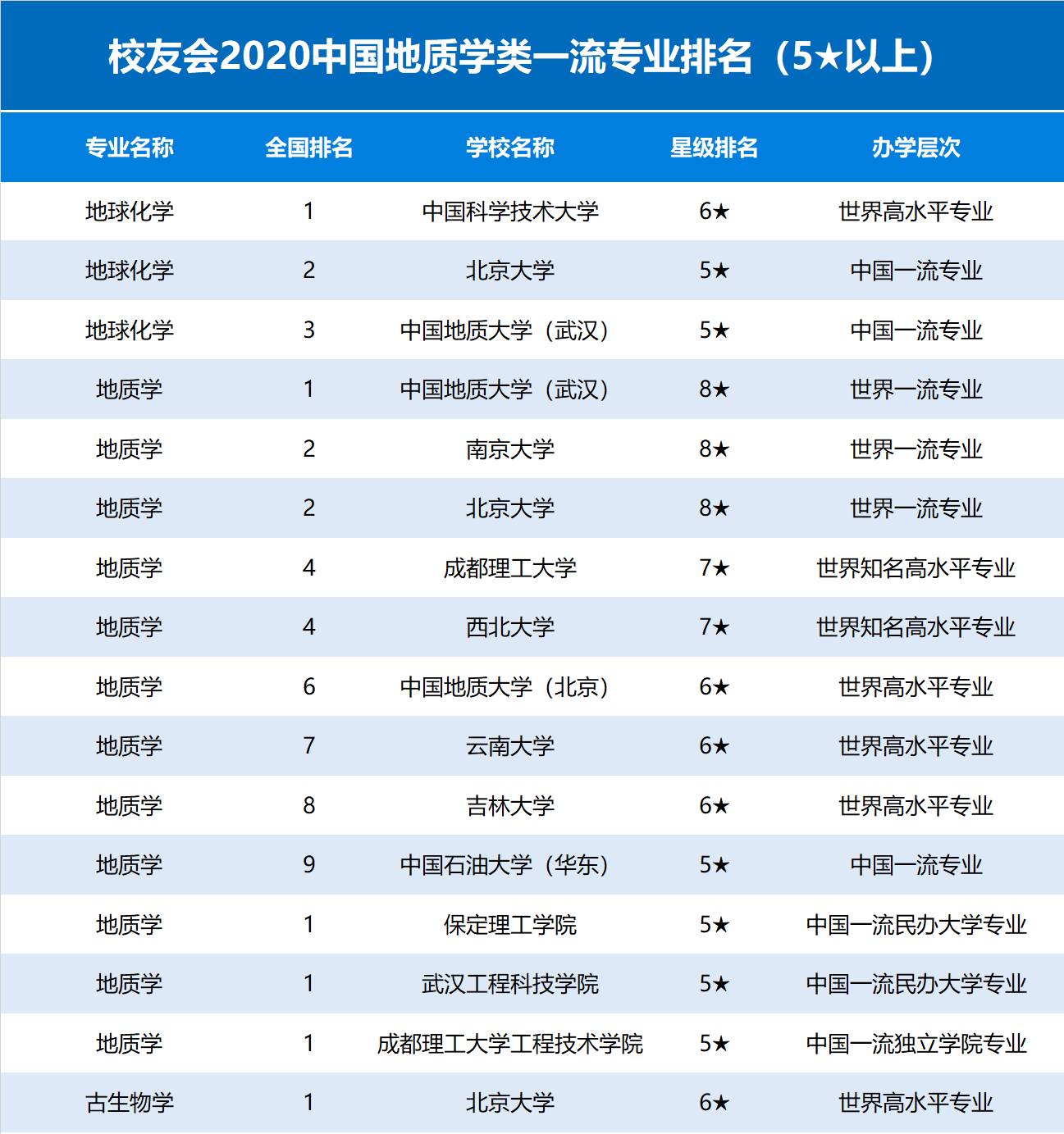 地質類專業有哪些方向？-圖1