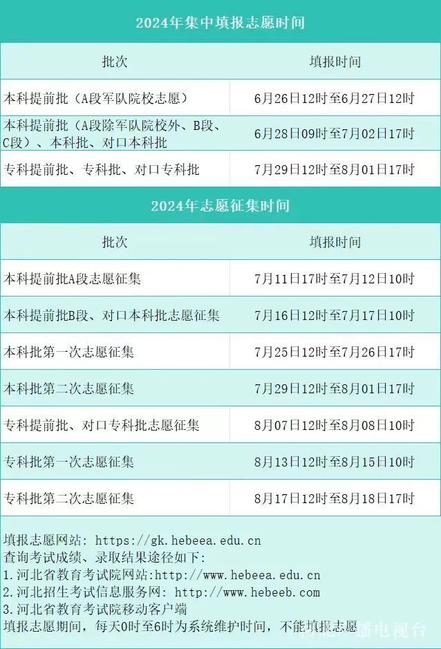 2024年高考什么時候填報志愿-圖1