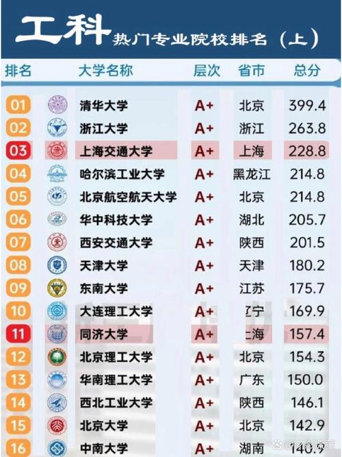 工科女生最吃香的十大專(zhuān)業(yè)-圖1