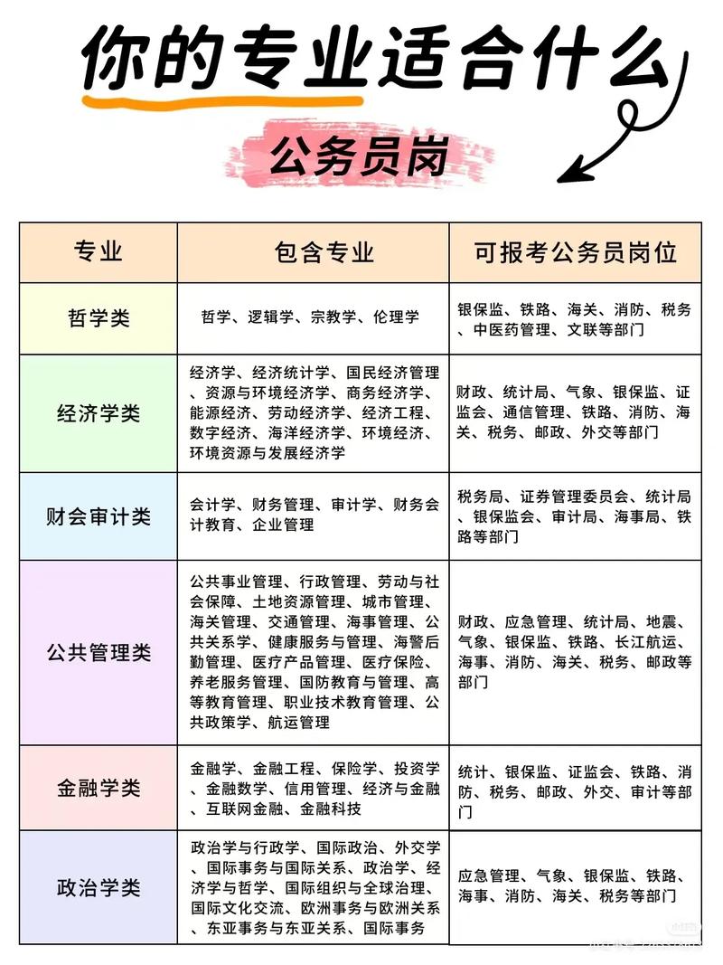 國貿(mào)專業(yè)考公務(wù)員有哪些崗位-圖1