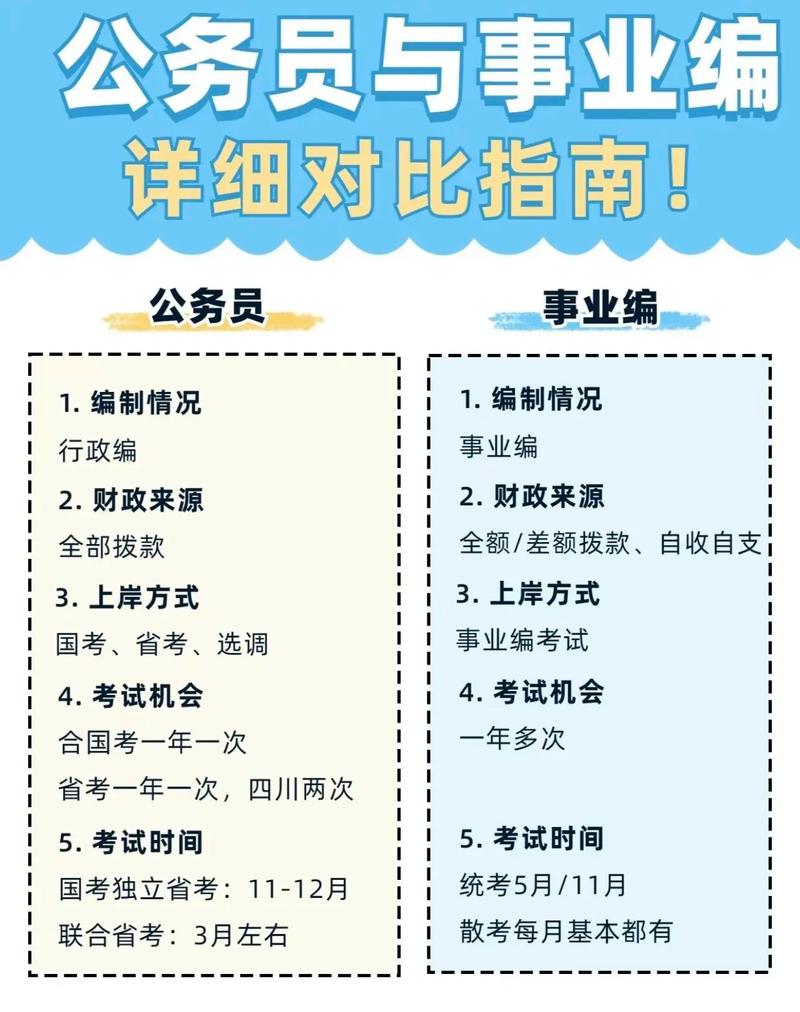 老師屬于事業(yè)編還是公務(wù)員-圖1