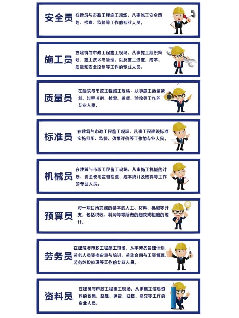 施工八大員是指哪八大員-圖1