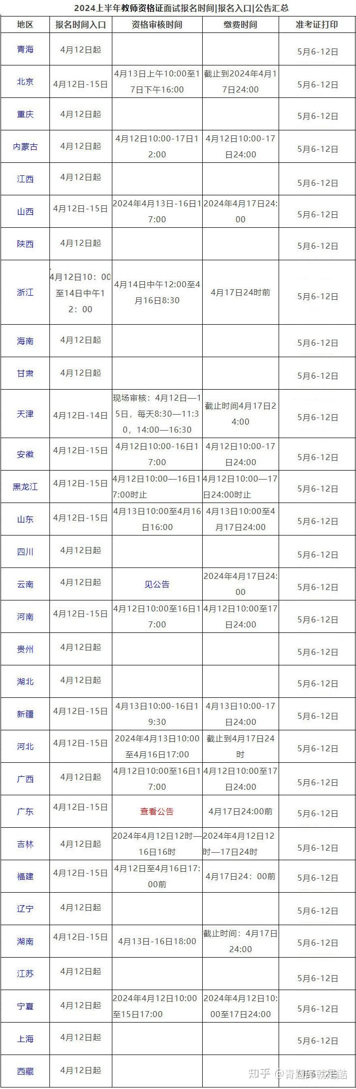 2024上半年教資面試成績(jī)什么時(shí)候出-圖1