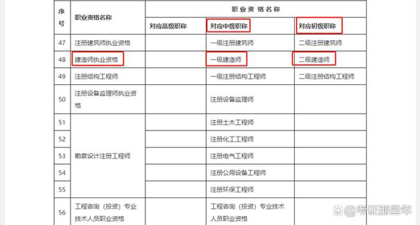 一級(jí)建造師是什么職稱等級(jí)-圖1