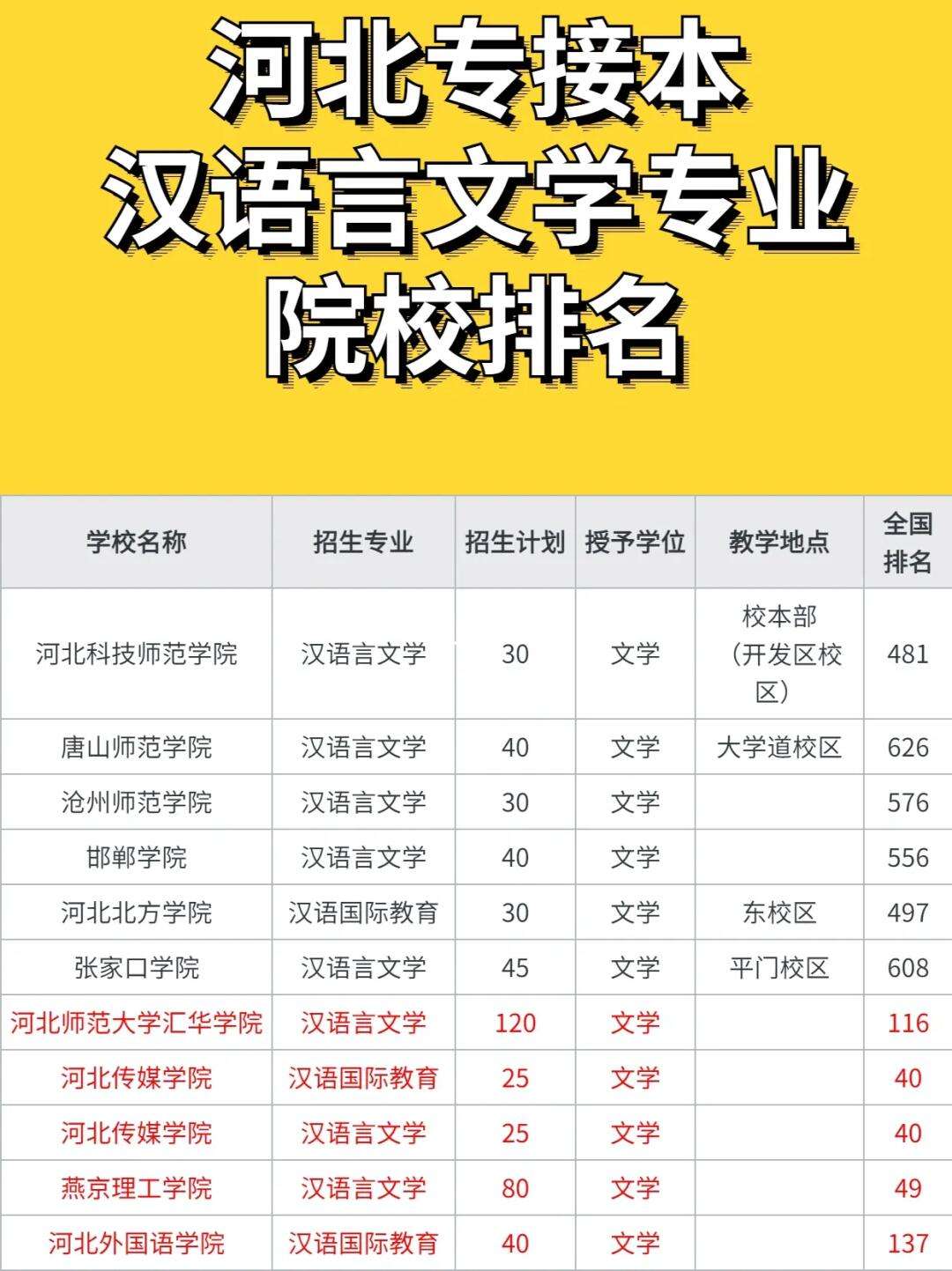 漢語言文學(xué)專業(yè)哪個(gè)學(xué)校好-圖1